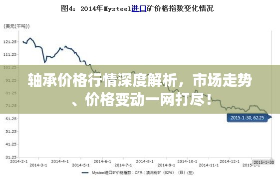 轴承价格行情深度解析，市场走势、价格变动一网打尽！