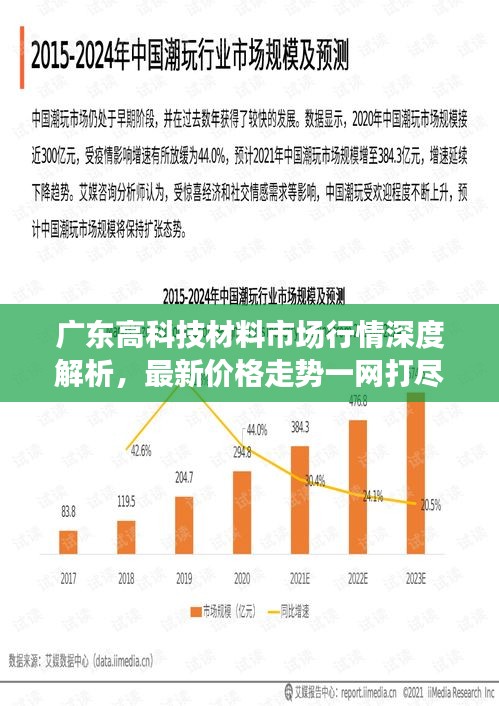 广东高科技材料市场行情深度解析，最新价格走势一网打尽！