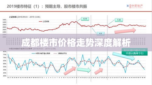 成都楼市价格走势深度解析