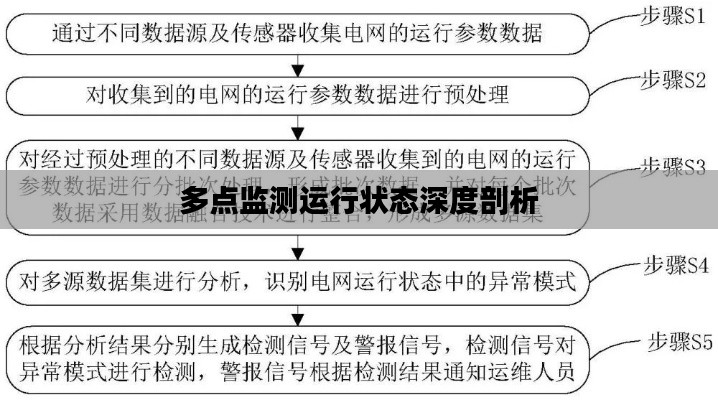 多点监测运行状态深度剖析