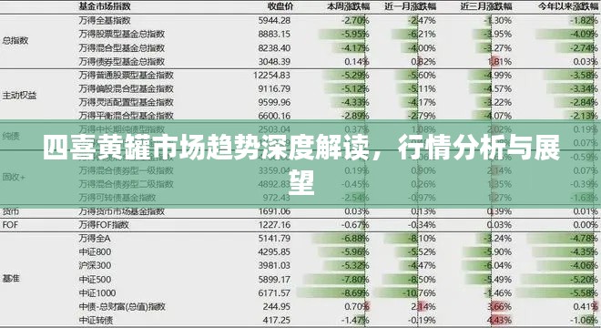 四喜黄罐市场趋势深度解读，行情分析与展望