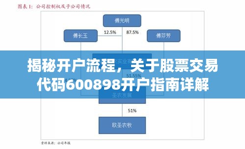 揭秘开户流程，关于股票交易代码600898开户指南详解