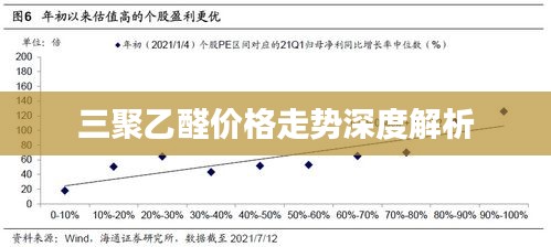 三聚乙醛价格走势深度解析