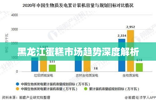 黑龙江蛋糕市场趋势深度解析