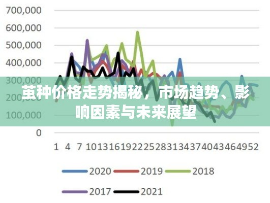 茧种价格走势揭秘，市场趋势、影响因素与未来展望