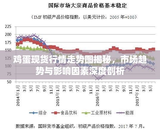 鸡蛋现货行情走势图揭秘，市场趋势与影响因素深度剖析