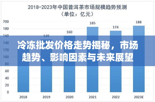 冷冻批发价格走势揭秘，市场趋势、影响因素与未来展望