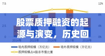 股票质押融资的起源与演变，历史回顾与深度解析