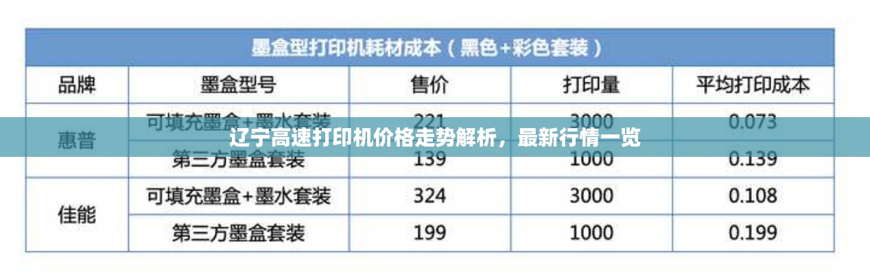 辽宁高速打印机价格走势解析，最新行情一览