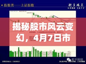 揭秘股市风云变幻，4月7日市场观察与潜力洞悉