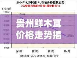 贵州鲜木耳价格走势揭秘，最新行情分析报告！