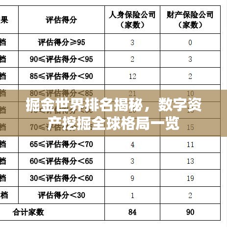 掘金世界排名揭秘，数字资产挖掘全球格局一览