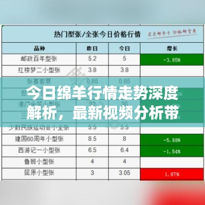 今日绵羊行情走势深度解析，最新视频分析带你看懂市场趋势