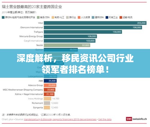 深度解析，移民资讯公司行业领军者排名榜单！