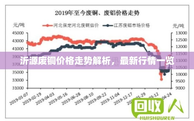 沂源废铜价格走势解析，最新行情一览