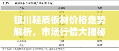 银川轻质板材价格走势解析，市场行情大揭秘