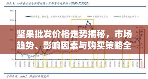 坚果批发价格走势揭秘，市场趋势、影响因素与购买策略全解析