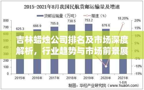 吉林蜡烛公司排名及市场深度解析，行业趋势与市场前景展望