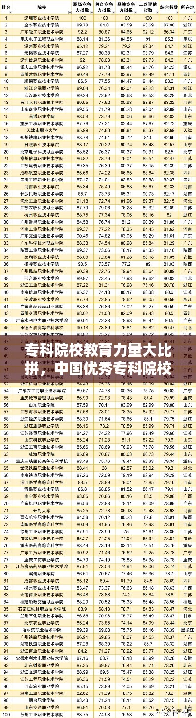 专科院校教育力量大比拼，中国优秀专科院校TOP10榜单揭晓！