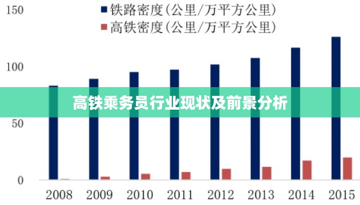 高铁乘务员行业现状及前景分析