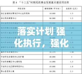 落实计划 强化执行，强化规划执行 