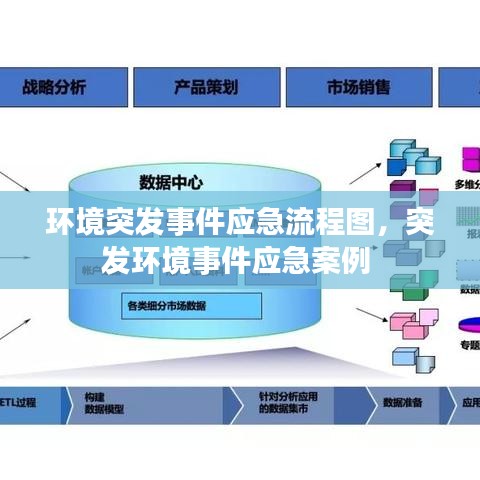 环境突发事件应急流程图，突发环境事件应急案例 