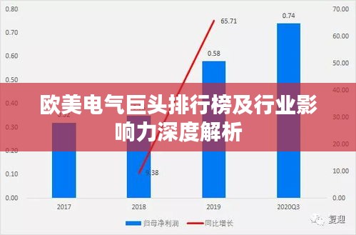 欧美电气巨头排行榜及行业影响力深度解析