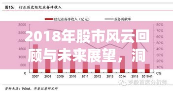 2018年股市风云回顾与未来展望，洞悉市场趋势