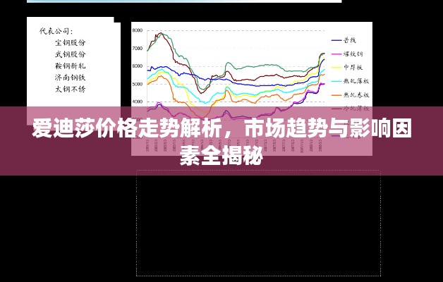 爱迪莎价格走势解析，市场趋势与影响因素全揭秘