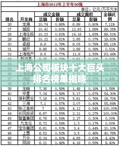 上海公司板块十大巨头排名榜单揭晓