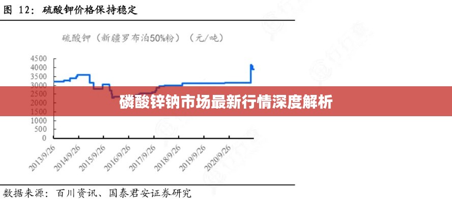 磷酸锌钠市场最新行情深度解析