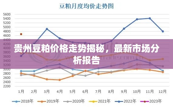 贵州豆粕价格走势揭秘，最新市场分析报告