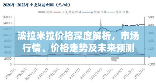 波拉米拉价格深度解析，市场行情、价格走势及未来预测