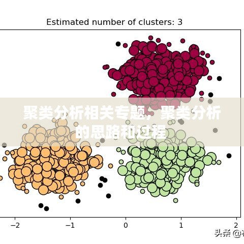 聚类分析相关专题，聚类分析的思路和过程 