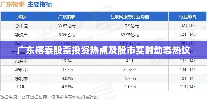 广东榕泰股票投资热点及股市实时动态热议