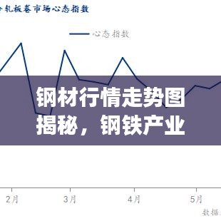 钢材行情走势图揭秘，钢铁产业市场动态的深度洞察