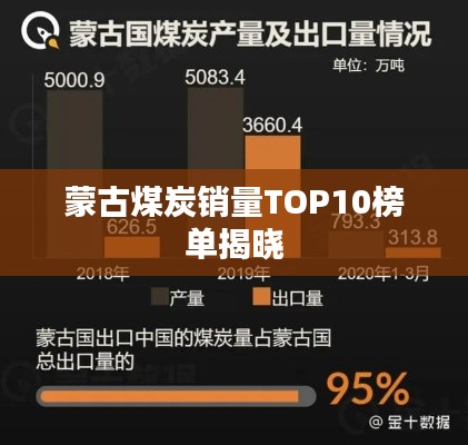 蒙古煤炭销量TOP10榜单揭晓