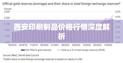 西安印刷制品价格行情深度解析