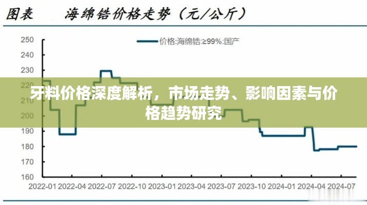 牙料价格深度解析，市场走势、影响因素与价格趋势研究