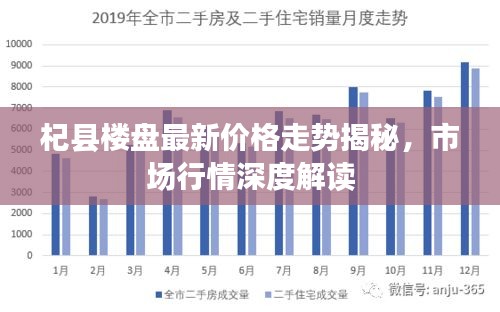 杞县楼盘最新价格走势揭秘，市场行情深度解读