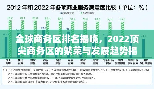 全球商务区排名揭晓，2022顶尖商务区的繁荣与发展趋势揭秘