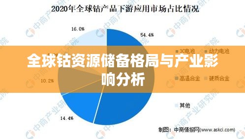 全球钴资源储备格局与产业影响分析