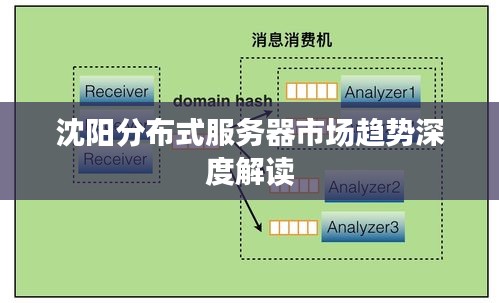 沈阳分布式服务器市场趋势深度解读