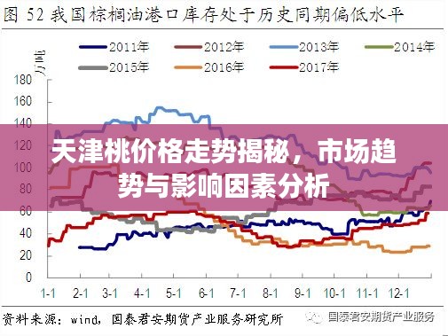 天津桃价格走势揭秘，市场趋势与影响因素分析