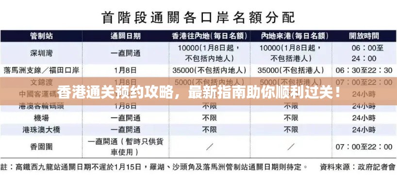 香港通关预约攻略，最新指南助你顺利过关！