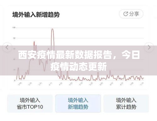 西安疫情最新数据报告，今日疫情动态更新