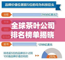 全球茶叶公司排名榜单揭晓，谁是茶业巨头？