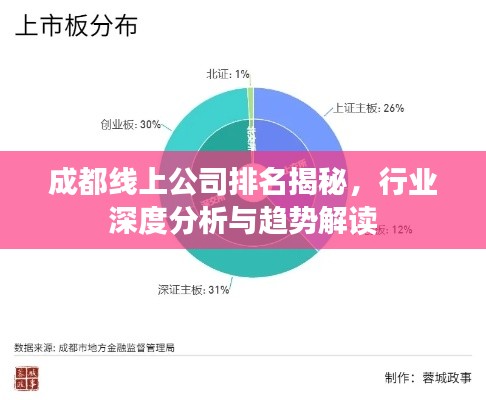 成都线上公司排名揭秘，行业深度分析与趋势解读