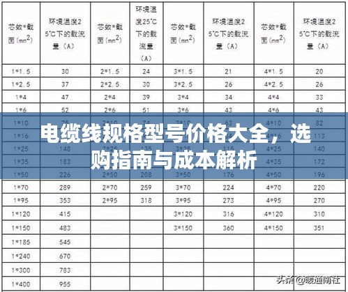 电缆线规格型号价格大全，选购指南与成本解析