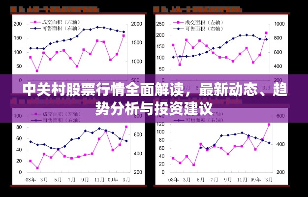 中关村股票行情全面解读，最新动态、趋势分析与投资建议